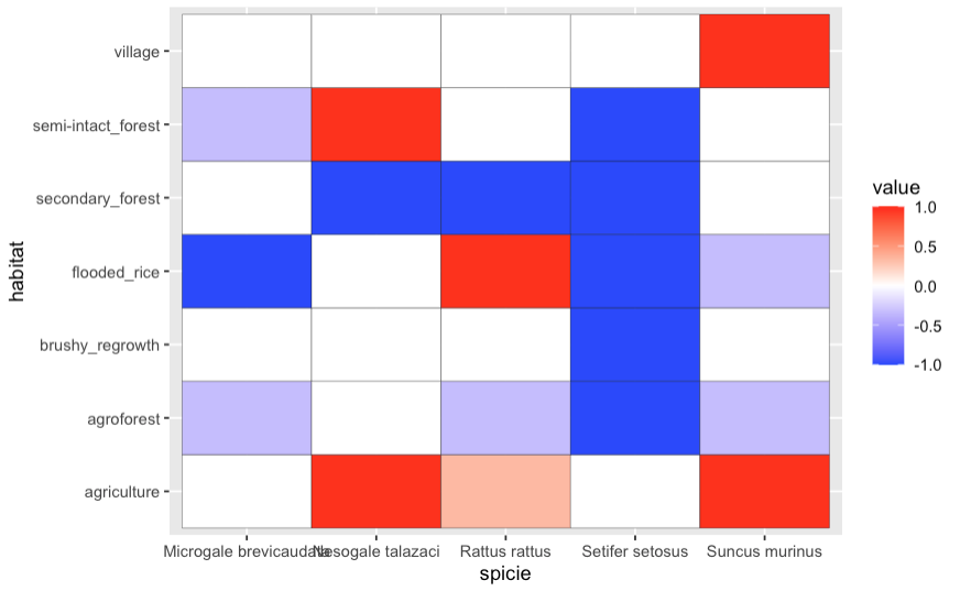 Dilution Heatmap