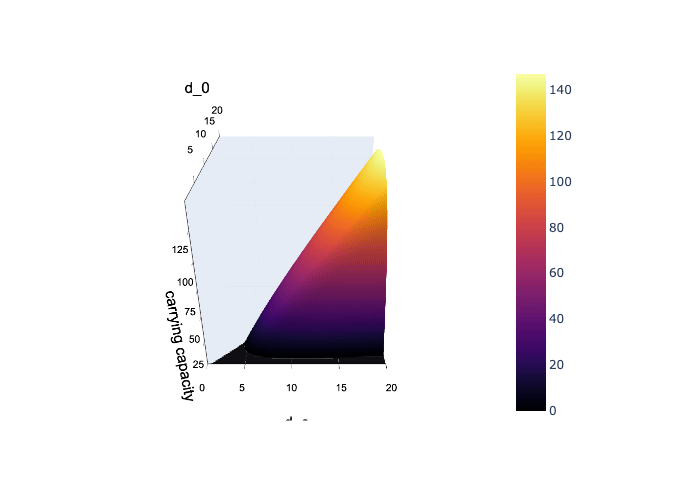 3D Separation Plane Animation