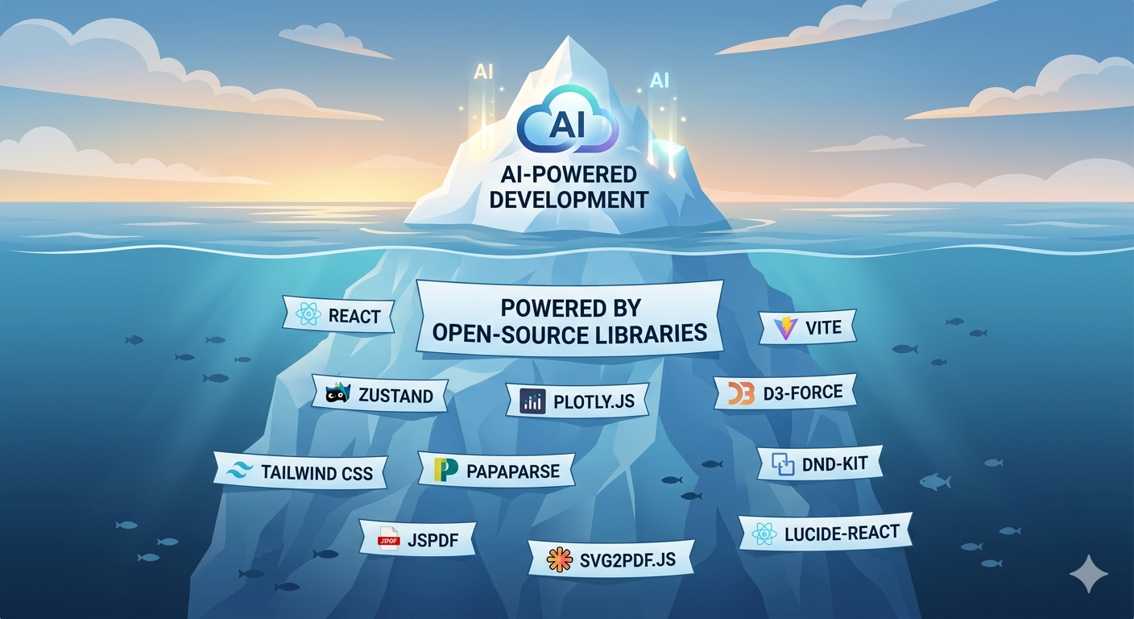 AI as the tip of the iceberg